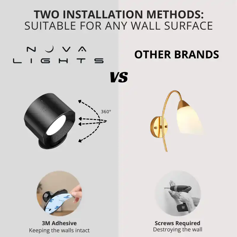 LED Rechargeable Wall Light/Sconce - Image 4
