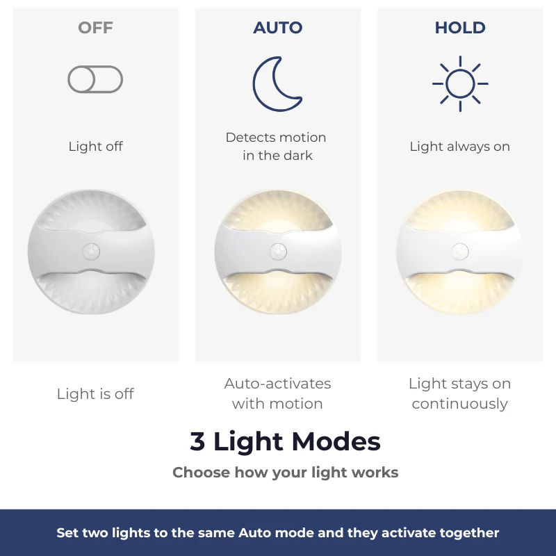 Motion Activated Night Lights (2 Pack) - Image 8